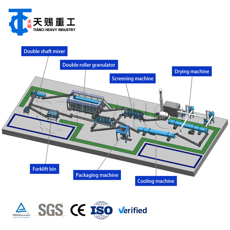 यूनिफ़ॉर्म उर्वरक कणिकाओं के उत्पादन के लिए दानेदार बनाने, सुखाने और ठंडा करने के उपकरण की पेशकश करने वाली कंपाउंड फ़र्टिलाइज़र उत्पादन लाइन